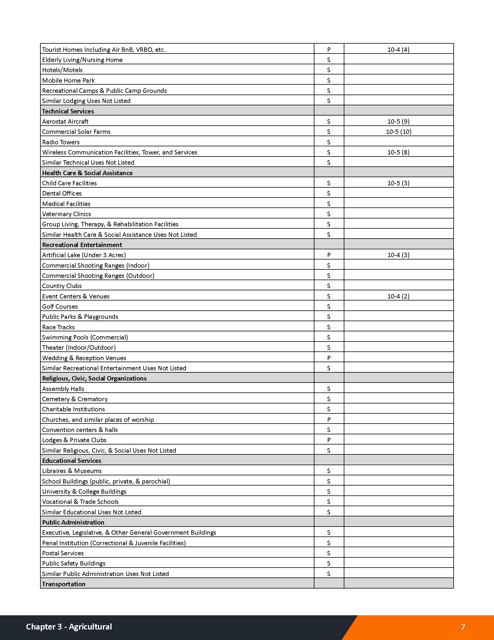 Washington County Zoning Ordinance1 12 25 Page 012